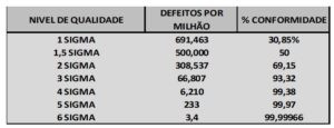 Six Sigma - O que é e Como Tirar Certificação