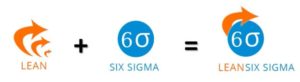 Six Sigma - O que é e Como Tirar Certificação