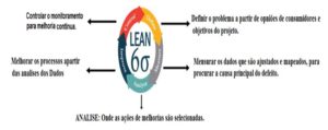 Six Sigma - O que é e Como Tirar Certificação