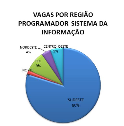 Curso De Sistemas De Informação Tudo Que Você Deve Saber Marcio Cunha