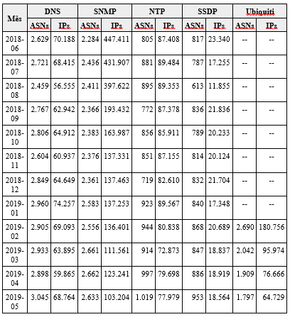 Segurança da Informação - Pilares, Estatísticas e Ameaças